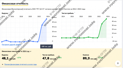 Глава службы безопасности РЖД оказался немецким бизнесменом